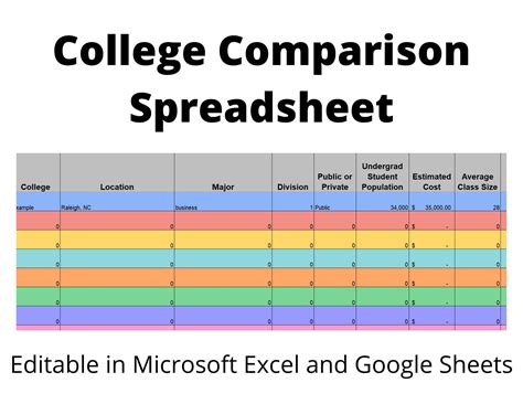 collegecompare|More.